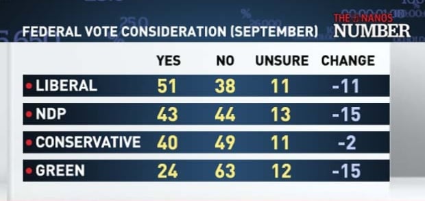 Federal Vote Consideration (September)