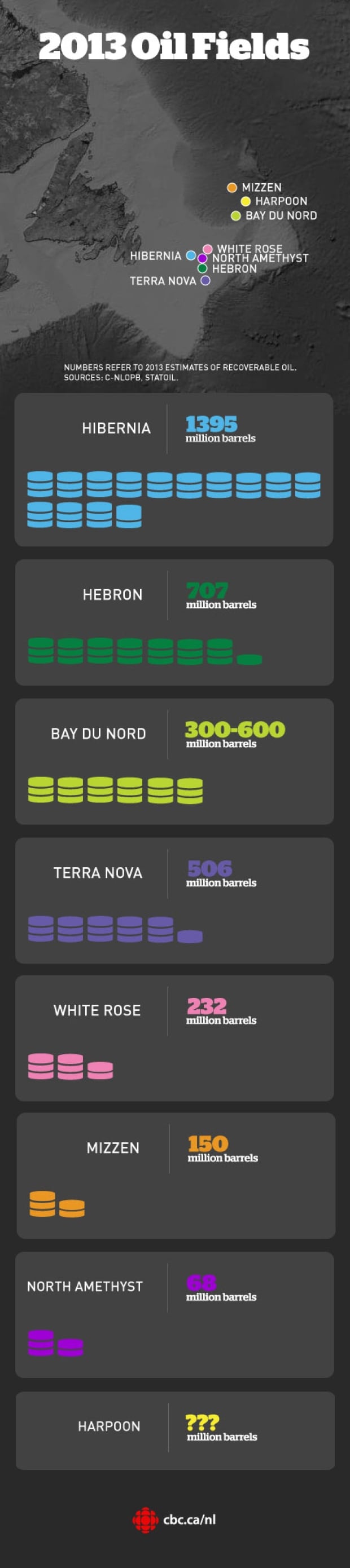 Infographic of 2013 Oil Fields