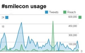 A look at the #smilecon tweets