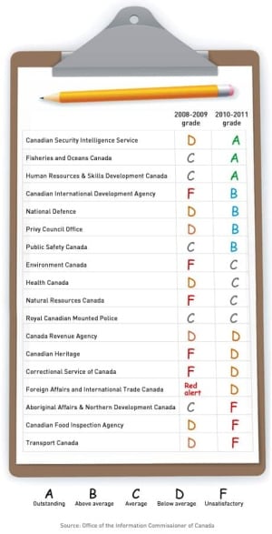 info-com-reportcard2