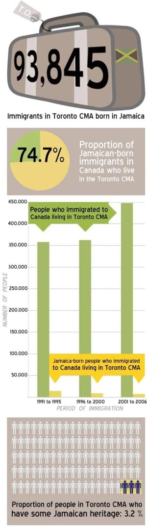 jamaica-infographic1