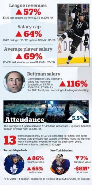 nhl-lockout-final-v2