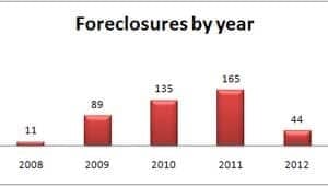 mi-bc-120214-okanagan-foreclosures