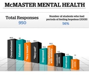 mac_mental_health