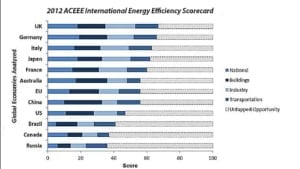 energy-graph-aceee