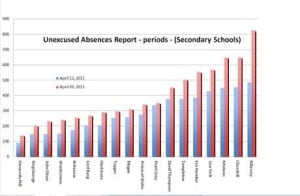 gfx-120419-school-absences