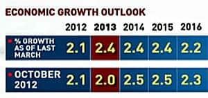 mi-growth-chart-300