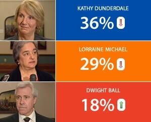 nl-leaders-chart-20121205