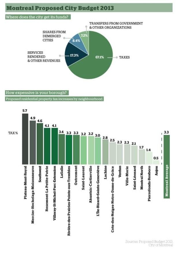 montreal-city-budget-2013-1030