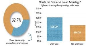 pe-mi-union-adv-chart