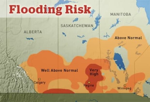 prairie-flood-risk
