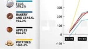 mi-food-prices-190