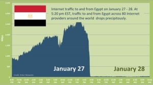 egypt-internet-traffic