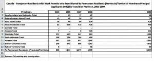 tempresidents1