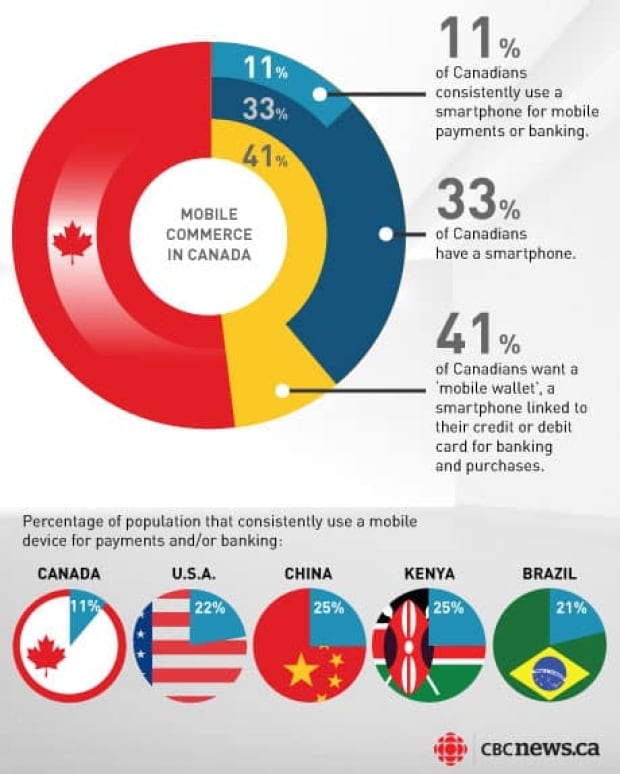 460-chart-mobile-commerce