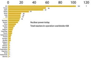 nuclear-stations-worldat460