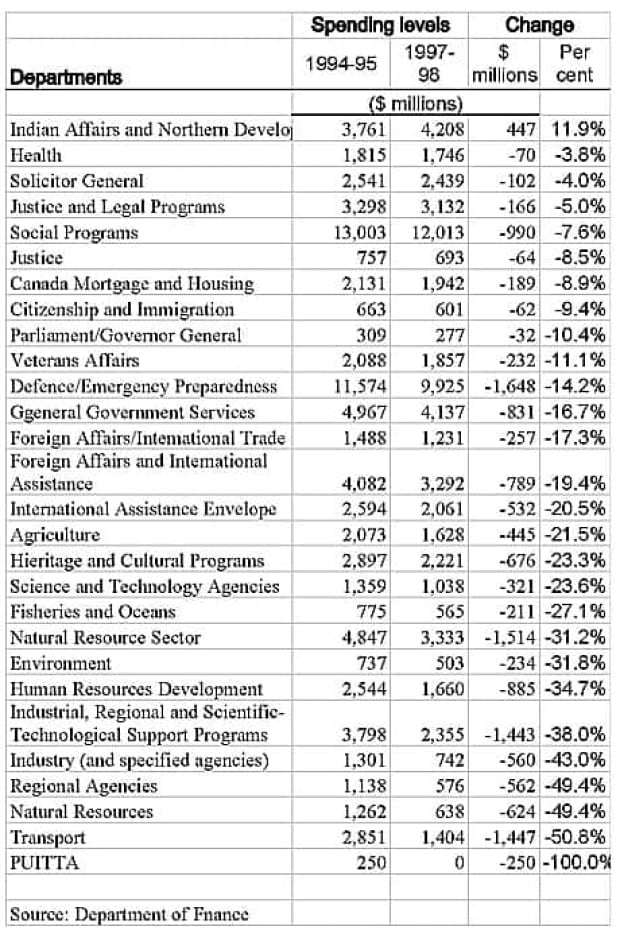 1995-budget-460