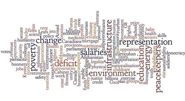 wordcloud3