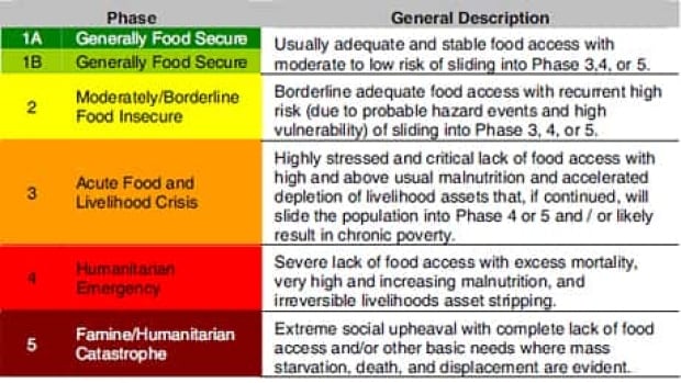 si-un-famine-scale-460