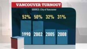 mi-bc-111118-election-turnout-graphic
