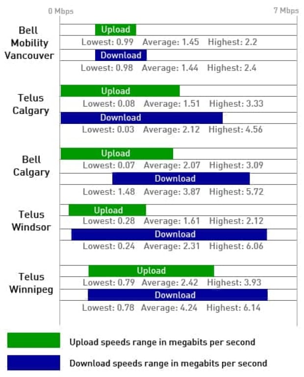 telecom-graph