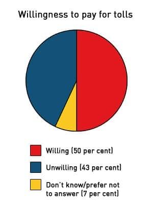toll-willingness-300