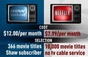 sm-250-netflix-shaw