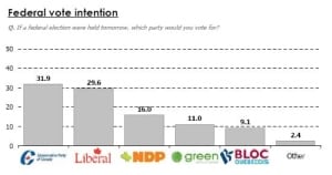 chart-fed-vote-intention-100310