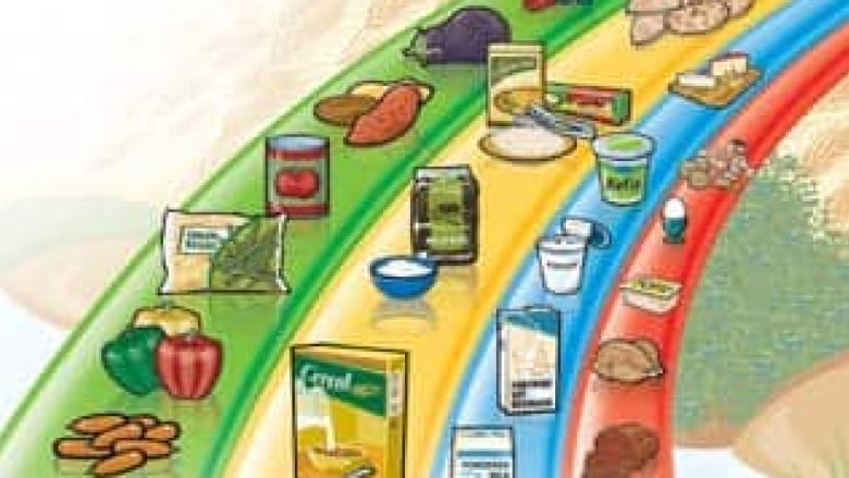 food-guide-320