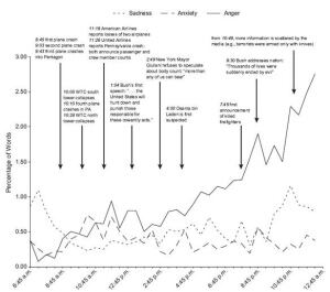 anger-sadness-graph