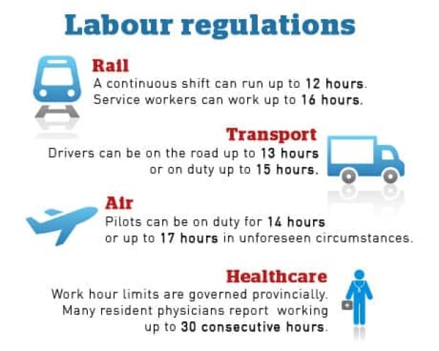 labour-regulations-460