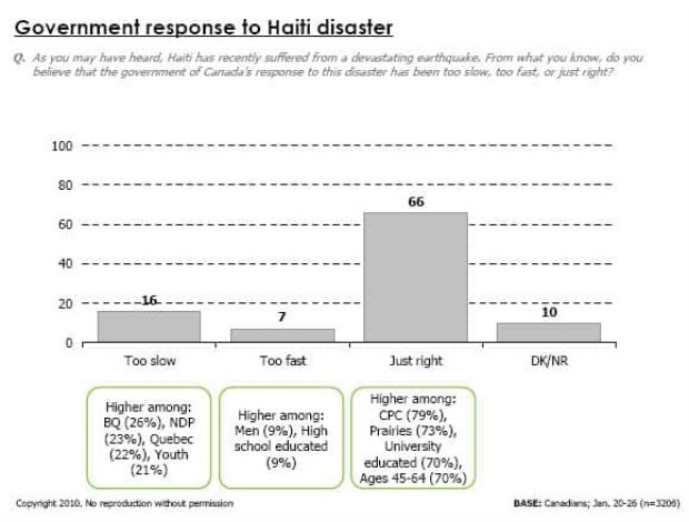 chart-haiti-gov-response-10