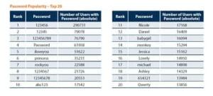 password-photo1