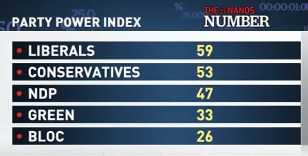 Party Power Index