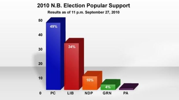 final-graph