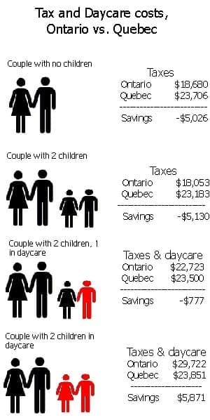 ottawa-gatineau-tax-daycare2