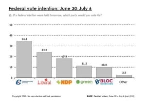 chart-fed-vote-intention-10