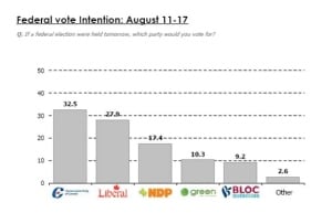 graph-fedvote-aug2010