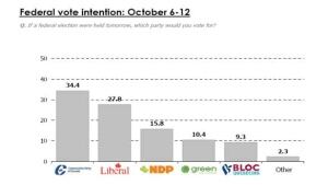 w-ekos-poll-oct