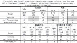 probe-poll-demographics