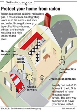 radon2-350