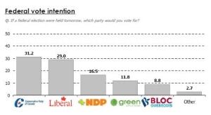 chart-fed-vote-intention-100217