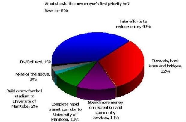 mb-poll-priority