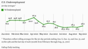 employmentchart