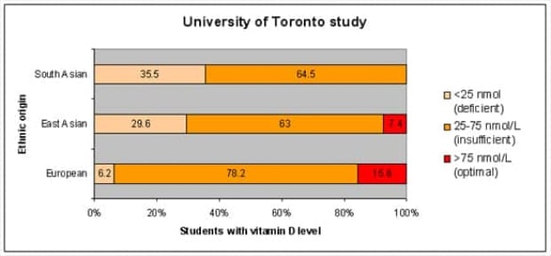 ottawa-100212-uoftstudy