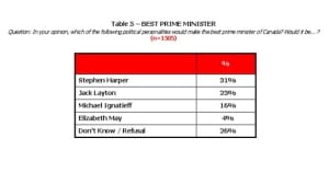 pm-poll-w