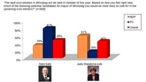 mb-pollpolitleanings