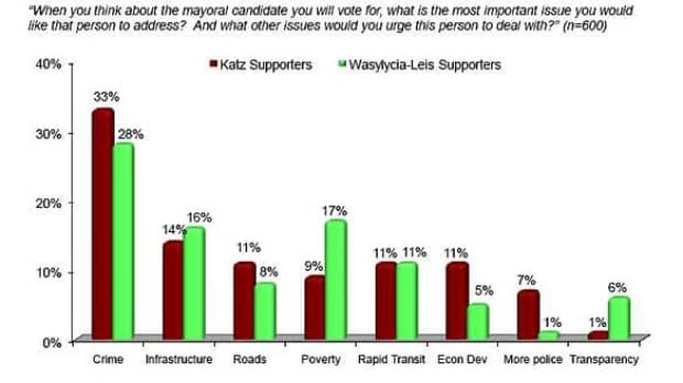 probe-poll-mayor2