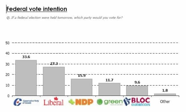 EKOS-vote-intention-april8