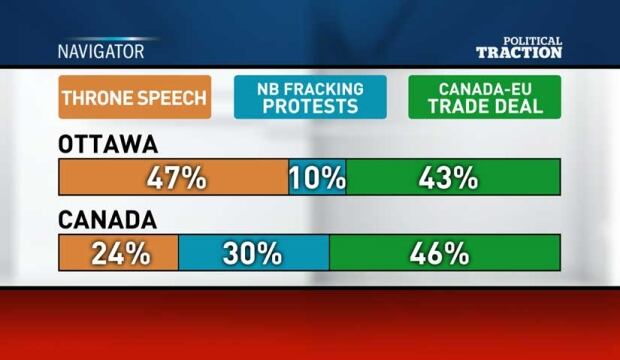 Political Traction October 21 2